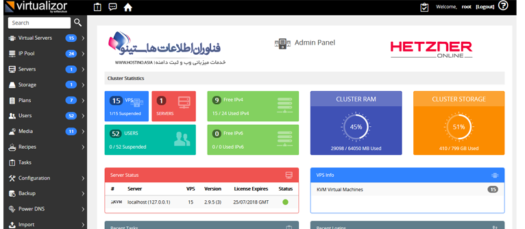 Dedicated Hosting